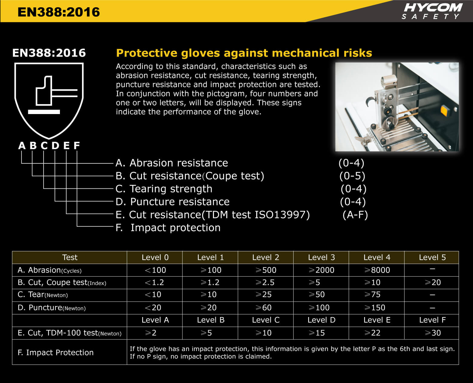 Introduce the EN388 test machine Safety Products Co.,Ltd